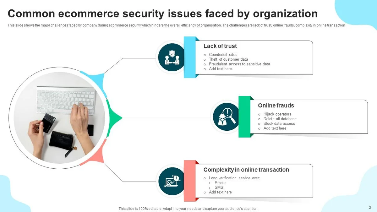 Czech ecommerce website security shopper confidence