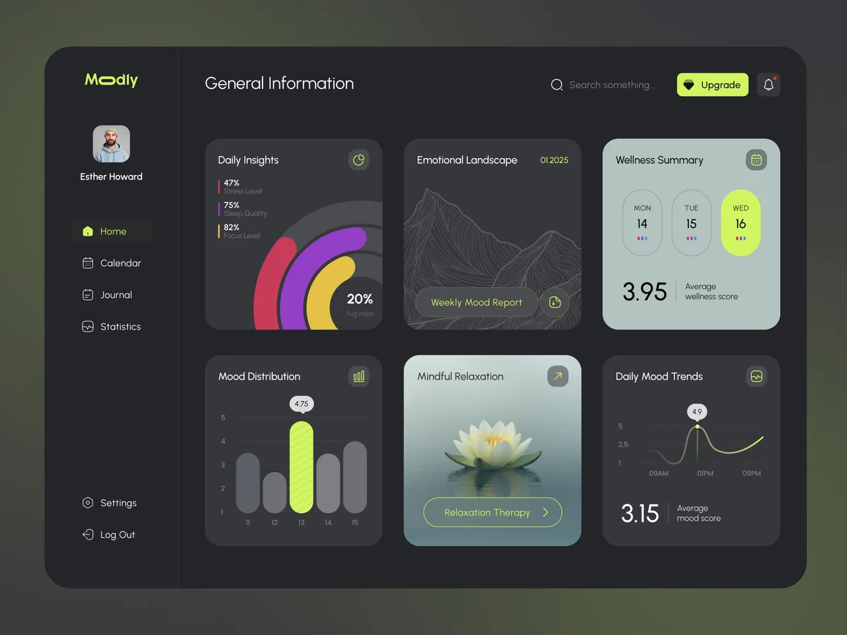 wellness app dashboard in czech language
