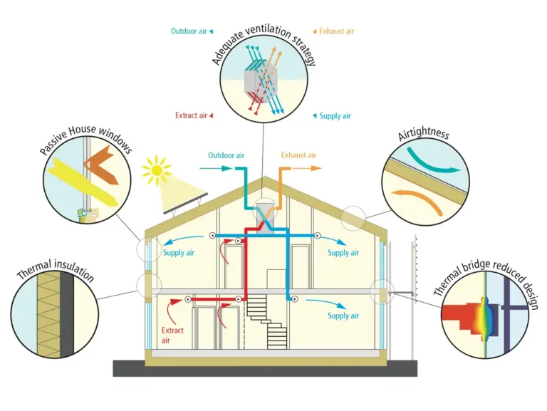 energy saving home Czech winter insulation modern