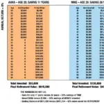 psychology saving money procrastination