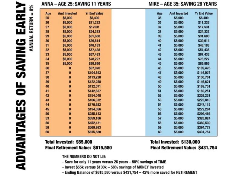 psychology saving money procrastination