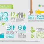 Flu prevention daily habits Czech adults