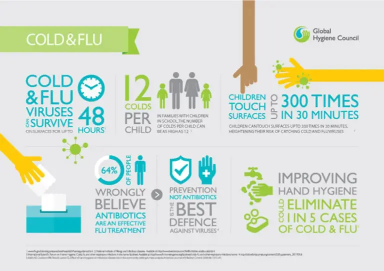 Flu prevention daily habits Czech adults