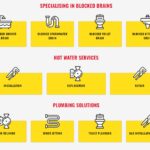 Instalatéři varují: nikdy netlačte tuto tekutinu do odpadů