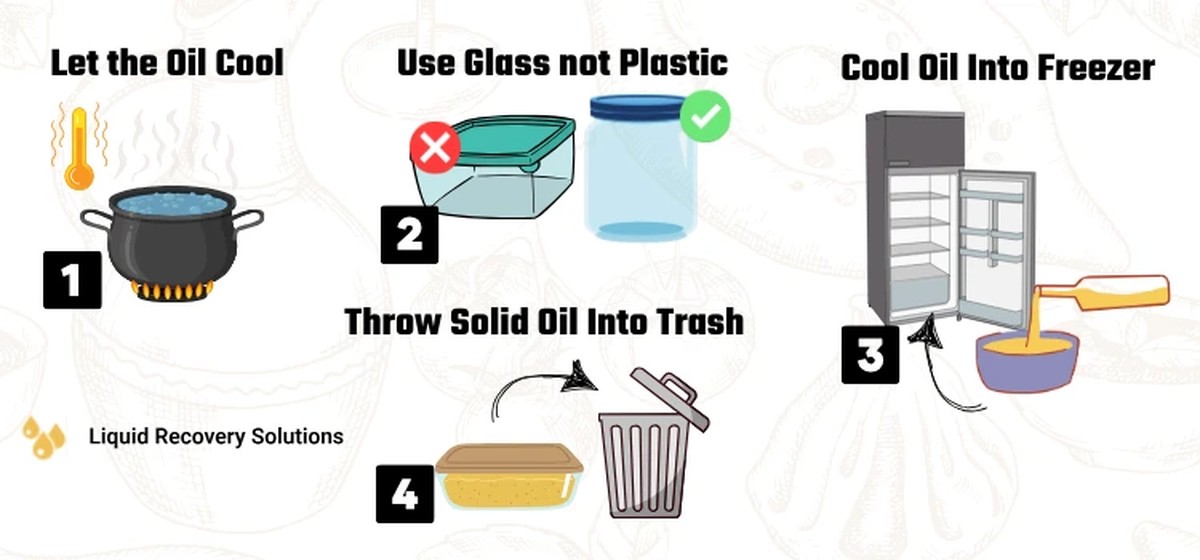 Instalatéři varují: nikdy netlačte toto oleje do kanalizace