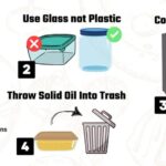 Instalatéři vás prosí: Nikdy nelijte tyto oleje do odpadu