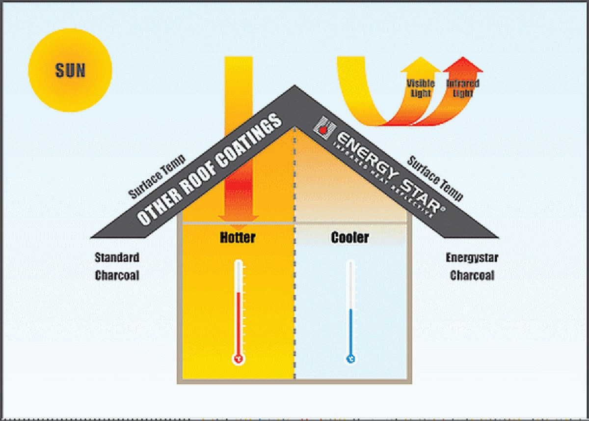 Alobalová fólie za radiátor? Tak snížíte účty až o 30 procent - image 2