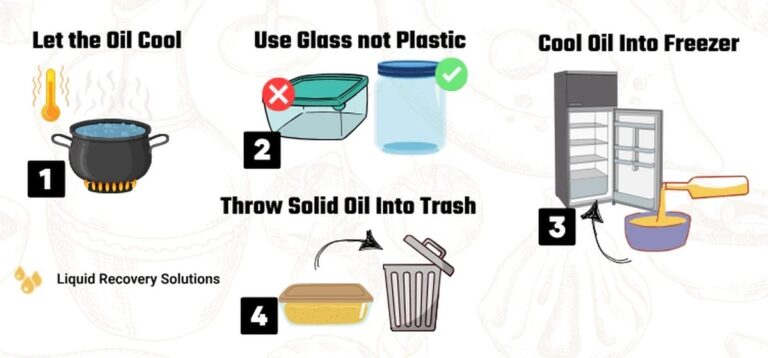 Instalatéři Vás prosí: nikdy nelijte tento olej do odpadu