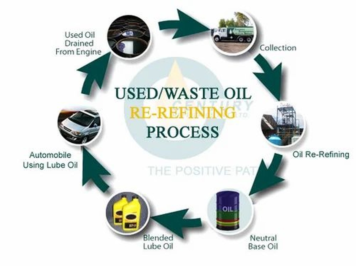 Instalatéři vás prosí: nikdy nedávejte olej do odpadu - image 1