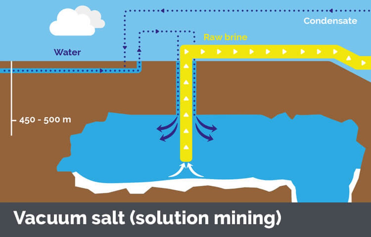 Sůl na koberci před vysavačem - co se stane po 20 minutách - image 2