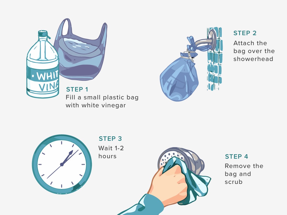 Gumička na hlavu sprchy prodlužuje její život o roky – takto na to - image 1