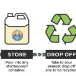 Instalatéři vás prosí: nikdy nelijte tento olej do kanálu