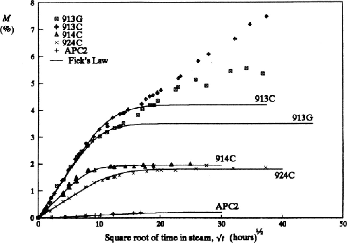 Noviny pod matrací pohlcují vlhkost lépe než odvlhčovače - image 2